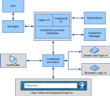 smart card key storage provider|microsoft cryptographic key storage.